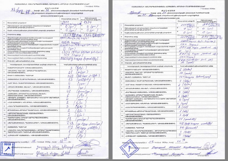 Выборы в Горисе: вбросы и фальсификации? ЦИК опровергает обвинения Гоар Мелоян