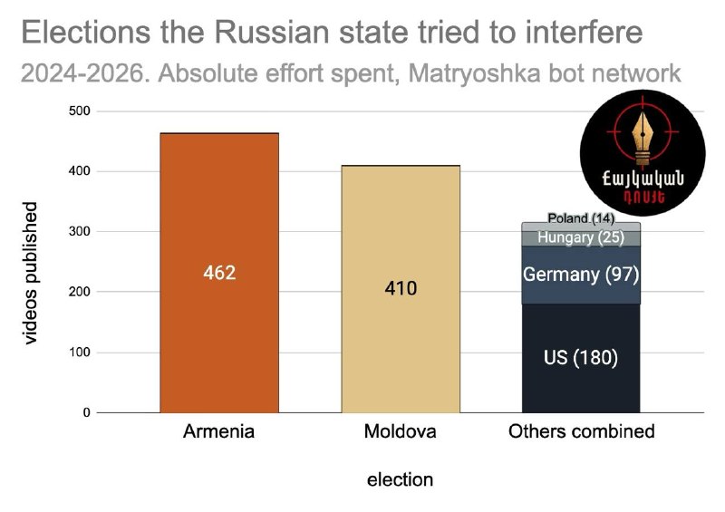 Новая волна дезинформации о поиске Арменией новых рынков сбыта распространяется в Горисе