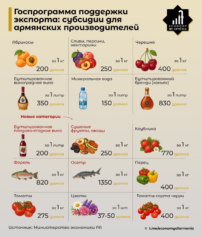 Продление экспортных субсидий: что это значит для бизнеса Гориса